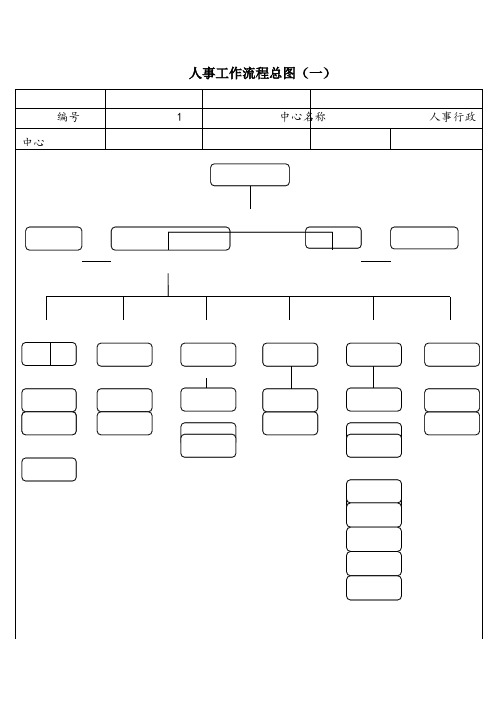 人事工作流程图(9项)