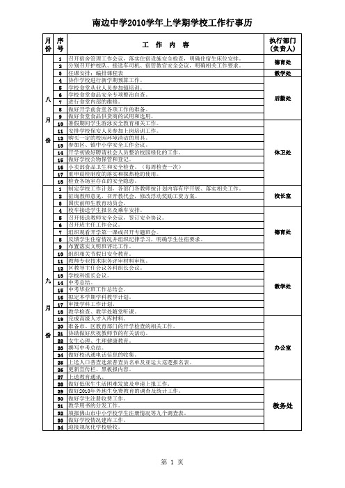 南边中学2010学年上学期学校工作行事历