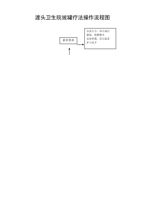 拔罐疗法治疗方案及操作流程图