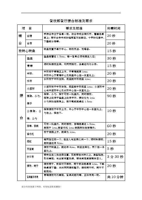 餐饮部餐厅摆台标准及要求