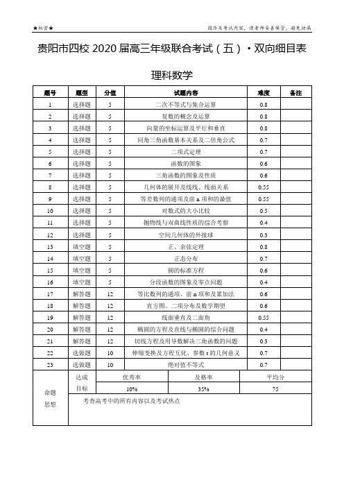 贵阳市四校2020届高三年级联合考试(五)理科数学-双向细目表