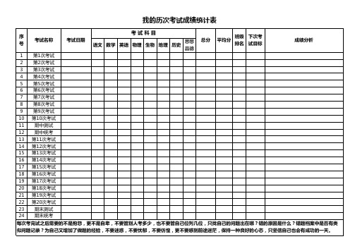 我的历次考试成绩统计表