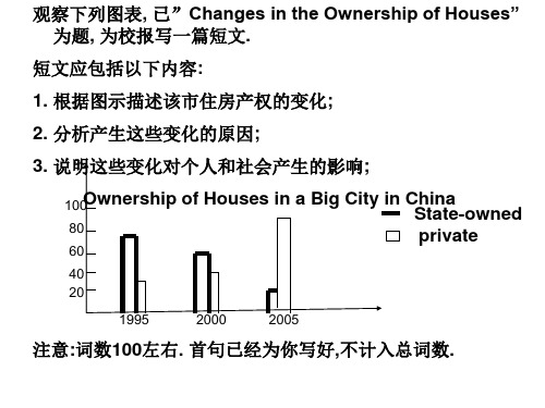 高三英语图表作文的方法与技巧(PPT)3-1