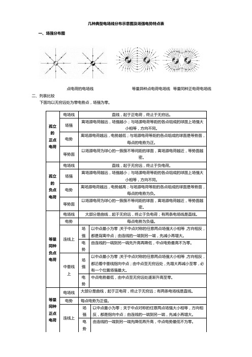 几种典型电场线分布示意图及场强电势特点表