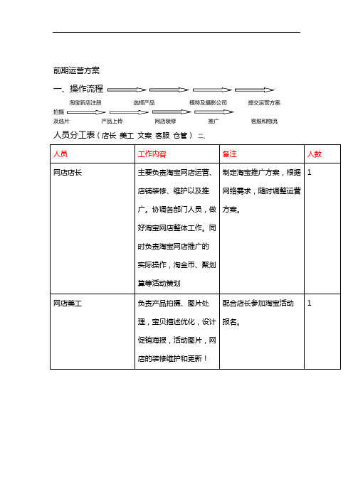 淘宝店铺运营流程表