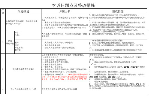 客诉问题点分析及整改措施