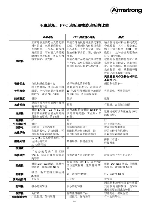 亚麻地板、PVC地板和橡胶地板的比较