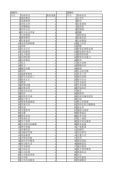 【国家社会科学基金】_目标群体_基金支持热词逐年推荐_【万方软件创新助手】_20140809