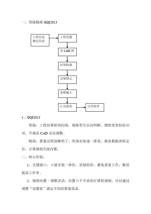 智能精准GQI2013