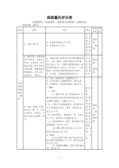 班级量化评分表