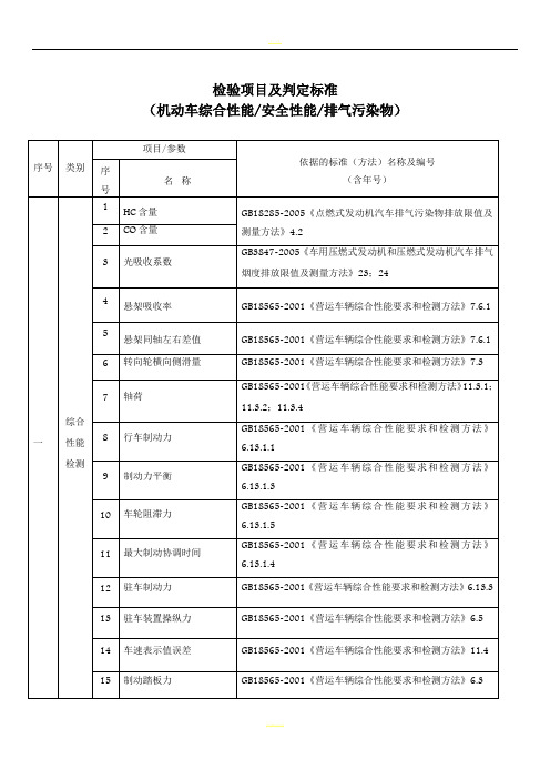 机动车安全、综合、环保检验项目及判定标准