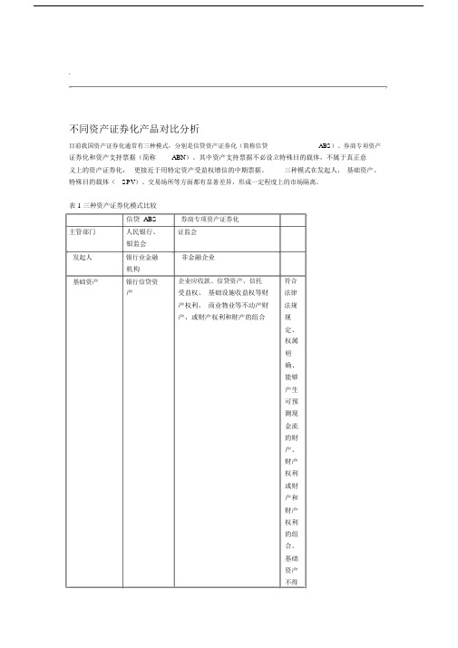 不同资产证券化产品解析总结.doc