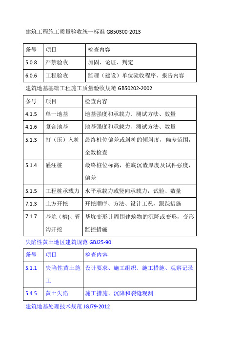 强制性条文汇总表