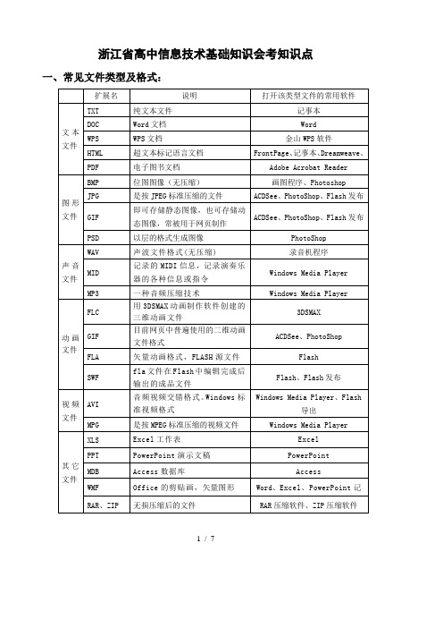 浙江省高中信息技术基础知识会考知识点