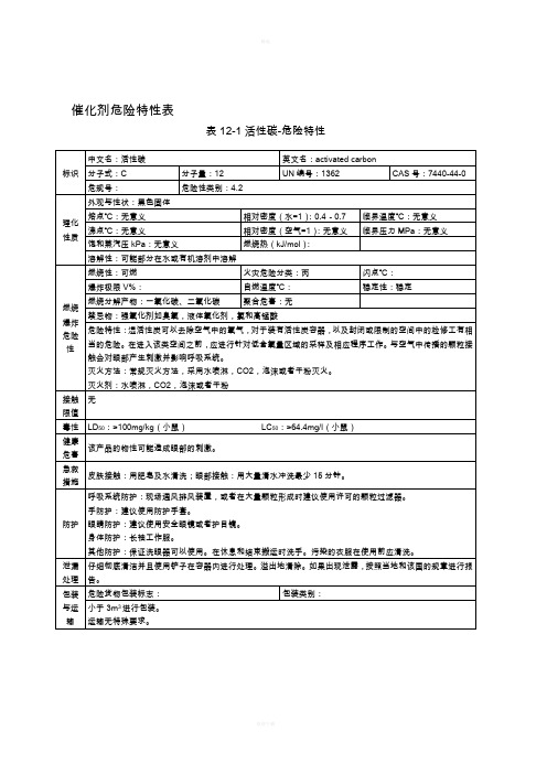 催化剂危险特性表