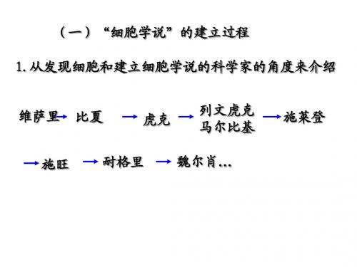 细胞学说的建立——张