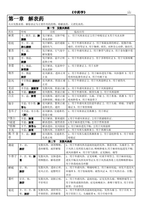 常用几百种中药性味、归经、功效、临床应用归纳表格