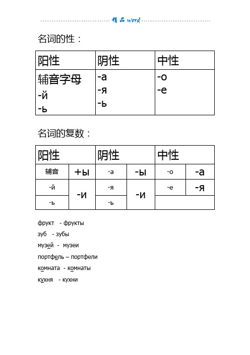 初级俄语知识点总结(语法点)