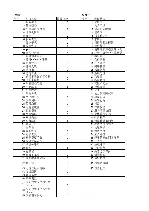 【国家自然科学基金】_路径恢复_基金支持热词逐年推荐_【万方软件创新助手】_20140803