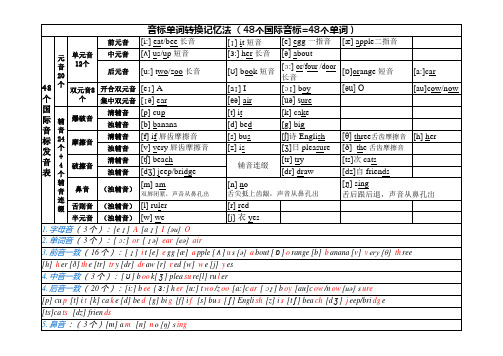 音标与单词转换记忆法(48音标=48单词)修订