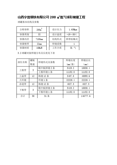 各类球罐参数