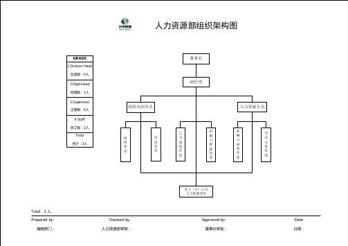 人力资源部组织架构图