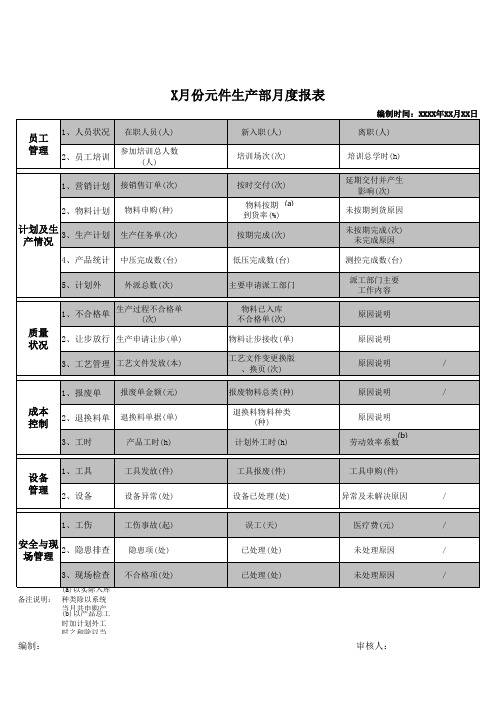 生产车间月年度报表