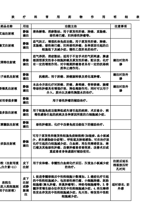 放疗科常用药物作用明细表