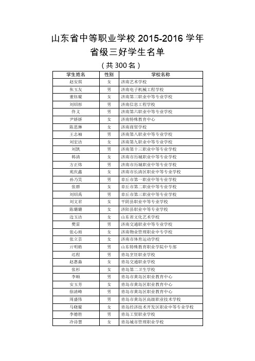 山东省中等职业学校2015-2016学年