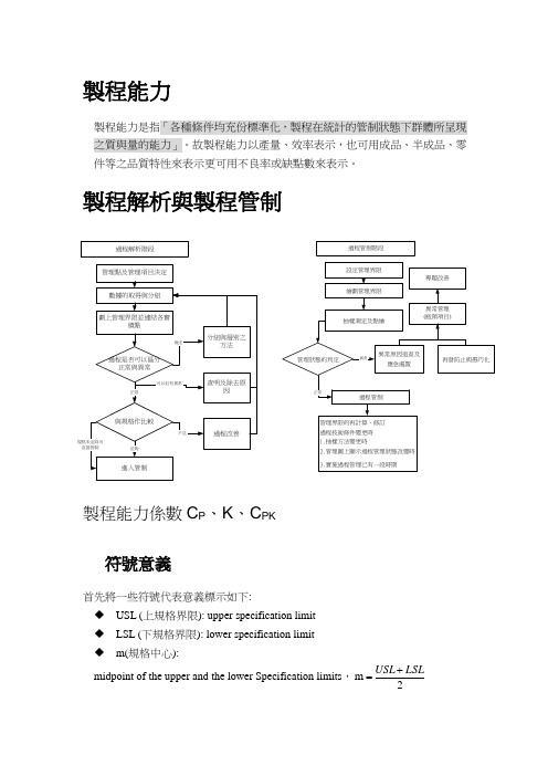 制程能力分析