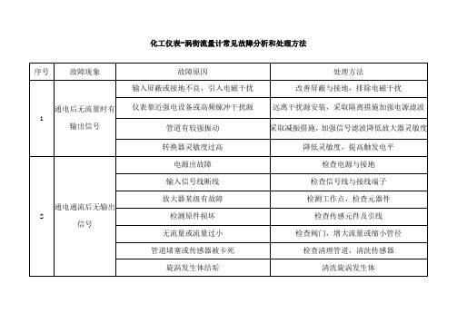 化工仪表-涡街流量计常见故障分析和处理方法