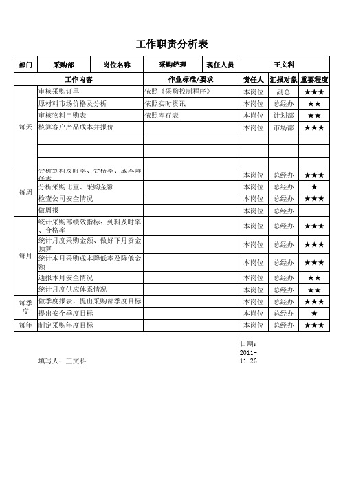 工作职责分析表(采购部)