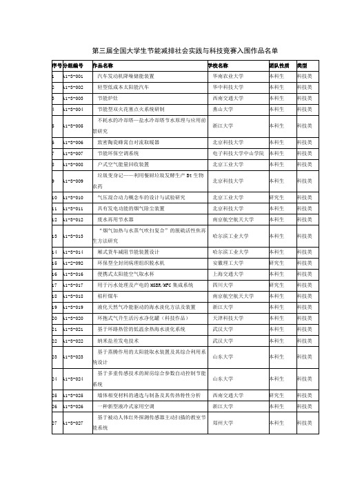 第三届全国大学生节能减排大赛入围作品名单