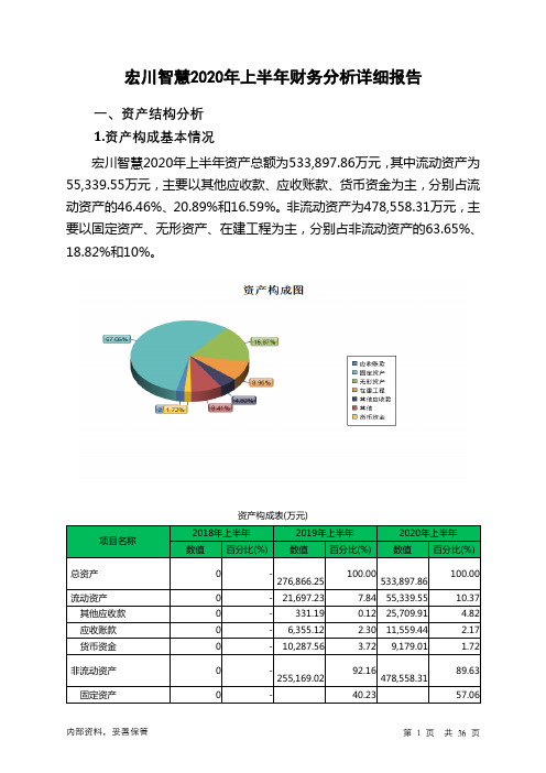 宏川智慧2020年上半年财务分析详细报告