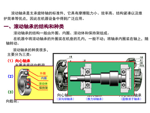 机械制图课件-第六章 第5节 滚动轴承