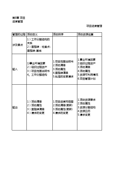 项目进度管理笔记