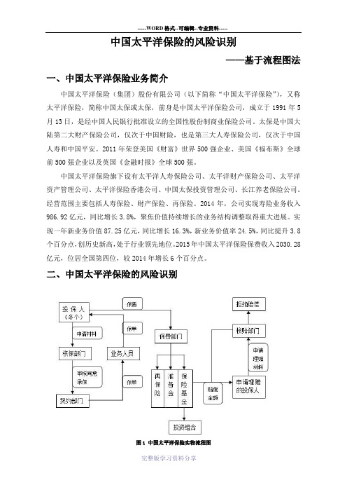 中国太平洋保险的风险识别