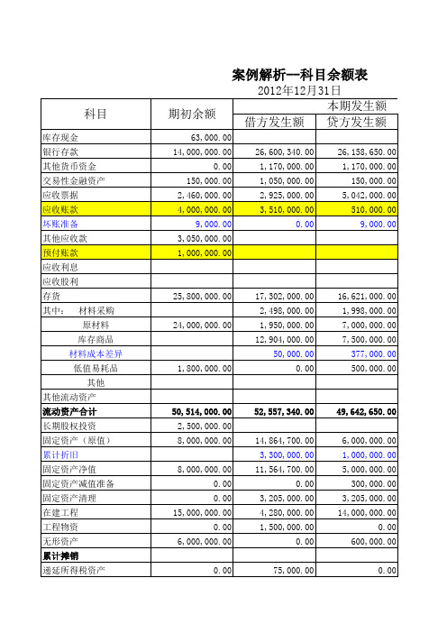 案例解析T型账