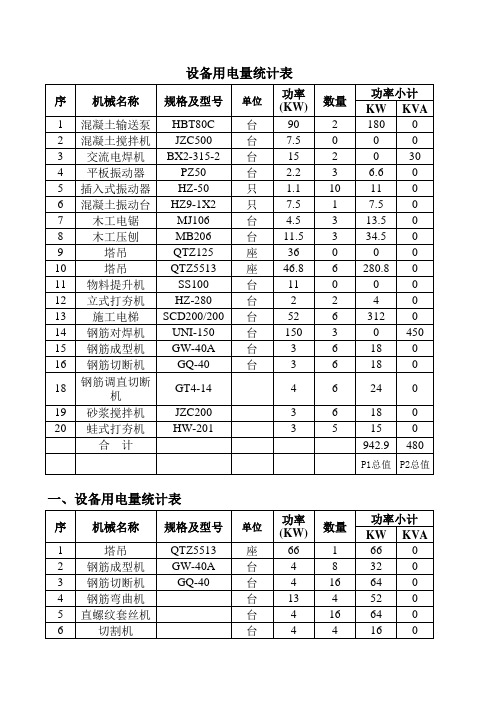 临时用电各机械用电量统计表