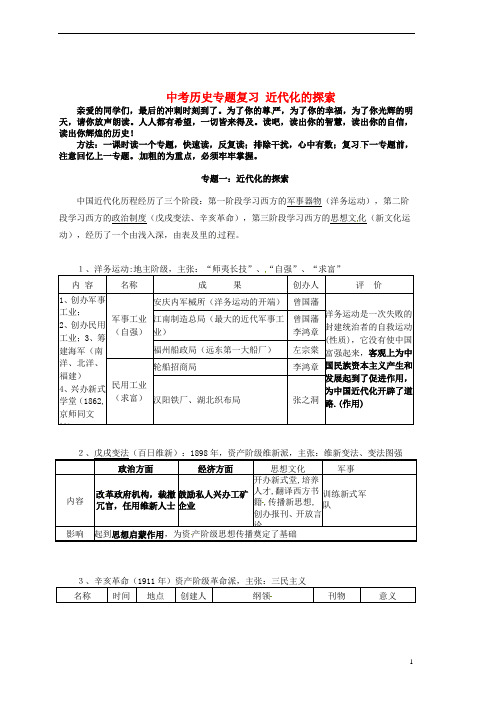 湖北省荆门市钟祥市兰台中学中考历史专题复习 近代化