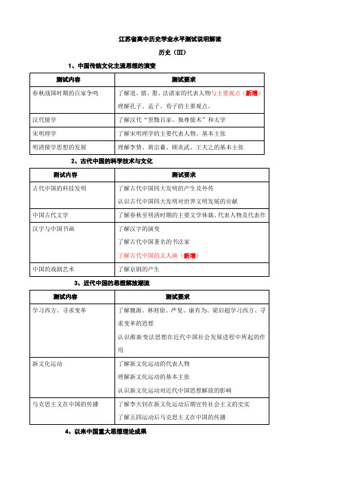 江苏省高中历史学业水平测试说明解读(必修三).doc