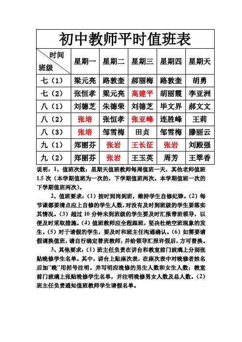 周五及教师平时值班表(下学期)