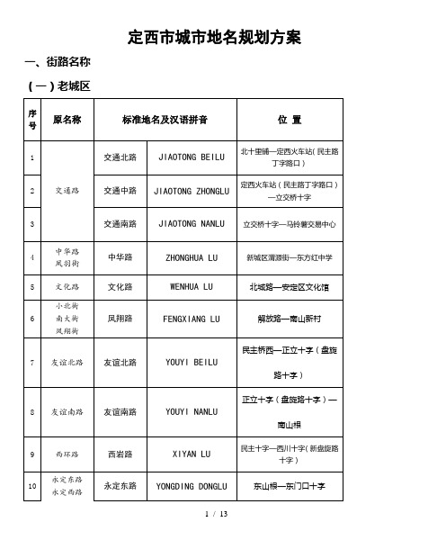 定西市城市地名规划方案