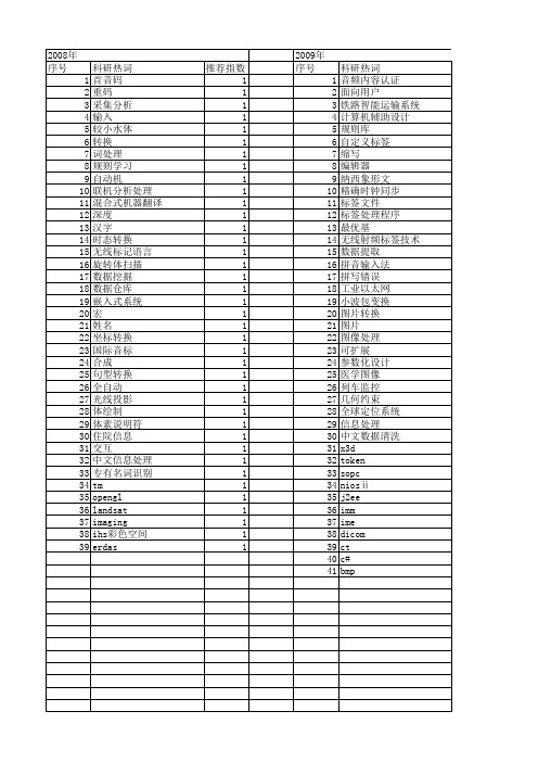 【计算机应用与软件】_转换处理_期刊发文热词逐年推荐_20140725