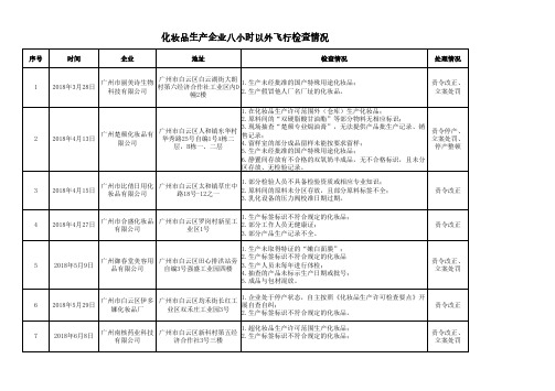 化妆品生产企业八小时以外飞行检查情况