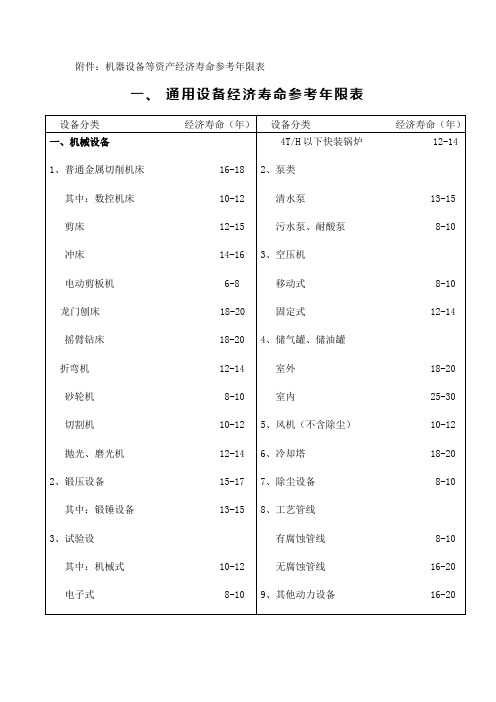 机器设备参考寿命年限