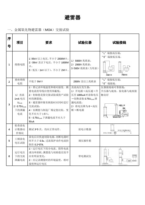 电气试验 交接试验小结