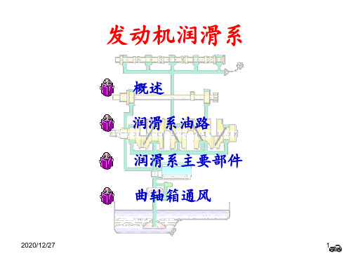 汽车发动机润滑系统 ppt课件