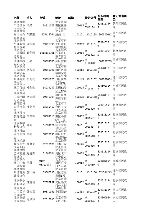 北京市社团办资料200家