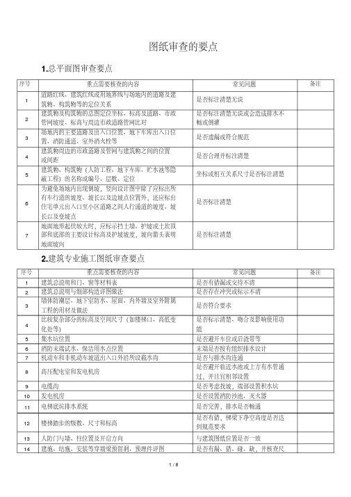 图纸会审再无遗漏大专业图纸审查要点汇总